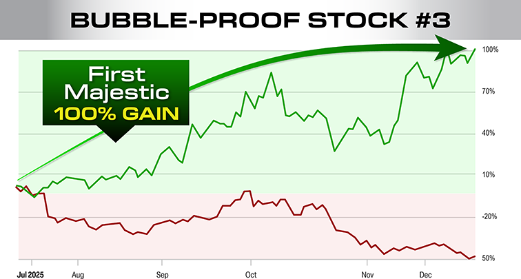 First Majestic doubled
